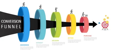 Conversion Funnel